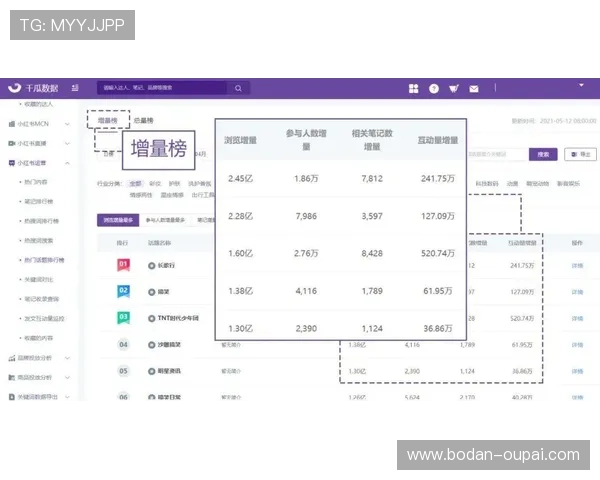波胆其他比分是什么意思品牌入口下载评测防骗避坑